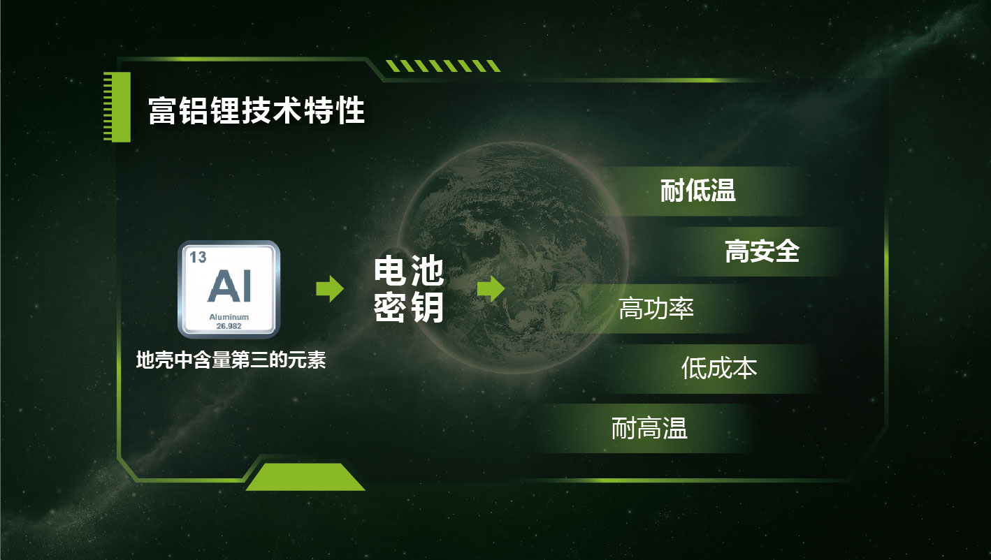 富鋁鋰技術 富鋁鋰技術