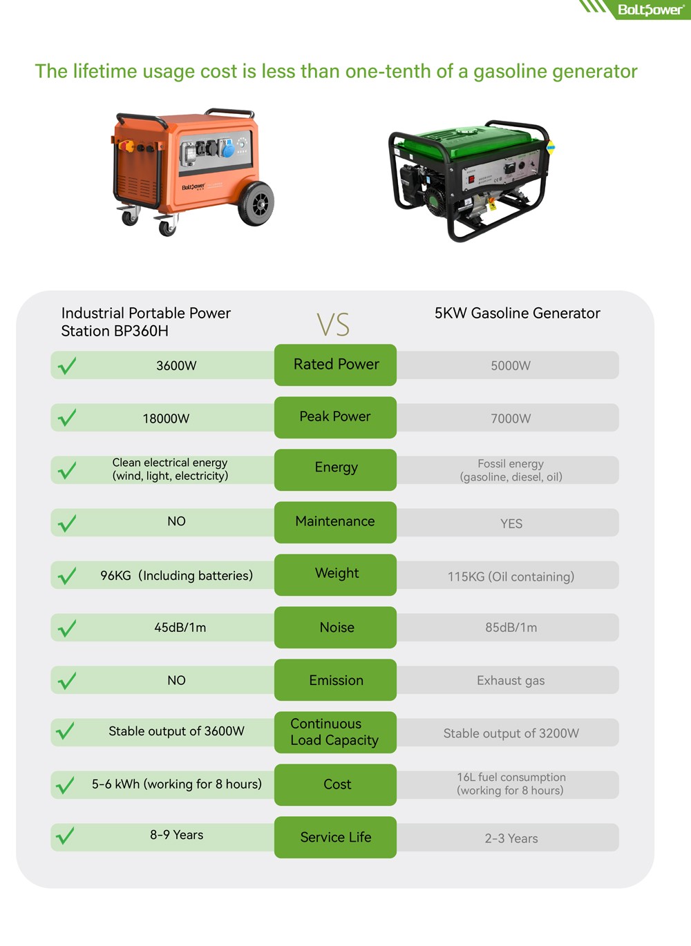 Boltpower電將軍BP360H 3600W工業(yè)儲(chǔ)能電源-2